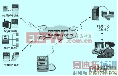 ����۲��ǵ�GPRS�ƶ���Ϣ��Ӧ��