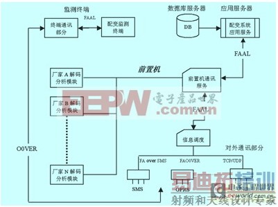 ����۲��ǵ�GPRS�ƶ���Ϣ��Ӧ��