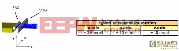 ���ò����ȶ������İ뵼�弤����bar���ĵ�����ɣ�