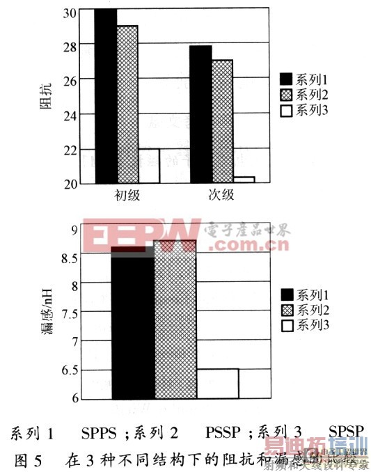 ƽ���ѹ���ļ�������