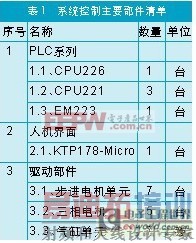 多个S7-200在组合机床的联网应用