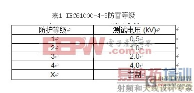 UPS在铁路远程基站中的应用问题与对策UPS在铁路远程基站中的应用问题与对策
