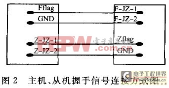 ˫��Դ˫������ܱ�������ϵͳ����� 