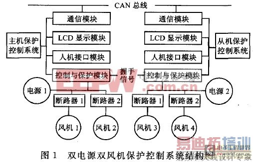 ˫��Դ˫������ܱ�������ϵͳ����� 