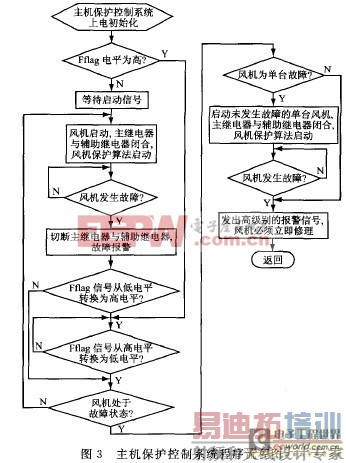 ˫��Դ˫������ܱ�������ϵͳ����� 