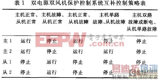 ˫��Դ˫������ܱ�������ϵͳ����� 