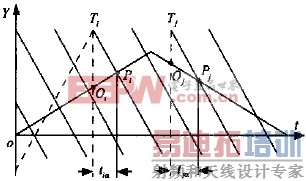 ����DSP���Ƶ�����AC/AC��Ƶ�����Ʒ������о�