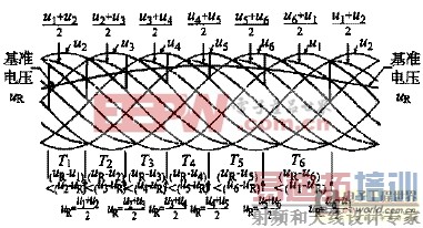 ����DSP���Ƶ�����AC/AC��Ƶ�����Ʒ������о�