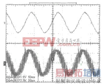 ����DSP���Ƶ�����AC/AC��Ƶ�����Ʒ������о�