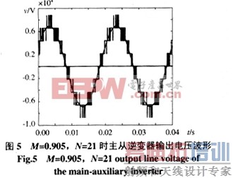 ����ͬ��������ֱ���ഢ�ܵ���ֵ��ѡȡ����