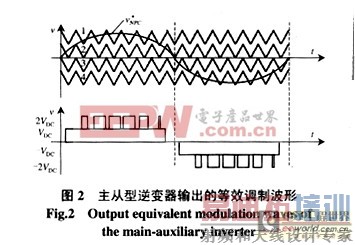 ����ͬ��������ֱ���ഢ�ܵ���ֵ��ѡȡ����