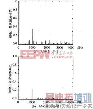 ����ͬ��������ֱ���ഢ�ܵ���ֵ��ѡȡ����