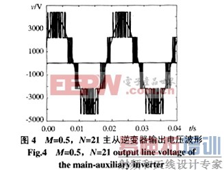 ����ͬ��������ֱ���ഢ�ܵ���ֵ��ѡȡ����