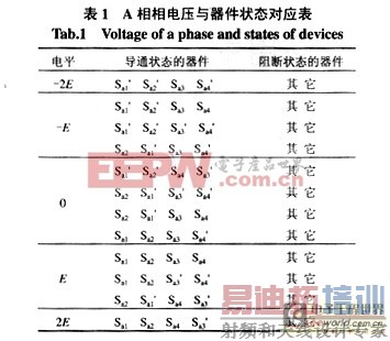 ����ͬ��������ֱ���ഢ�ܵ���ֵ��ѡȡ����