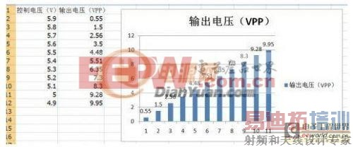 SG3525�Ĵ�Ӳ��SPWM����������ʵ��