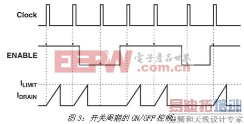 适用于高温环境的家用绿色电源