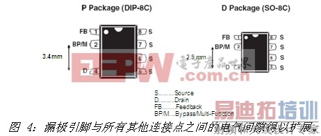 适用于高温环境的家用绿色电源