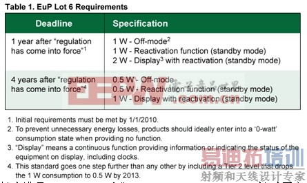 适用于高温环境的家用绿色电源