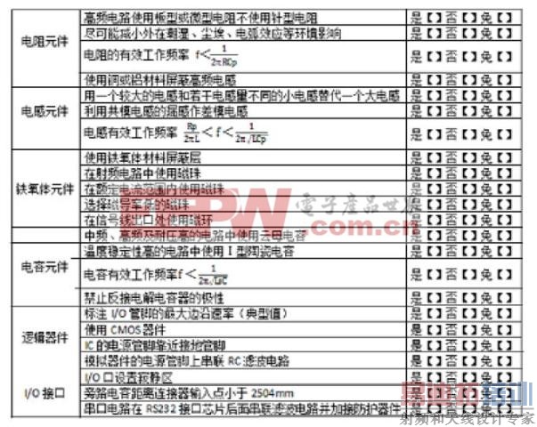 ͼ2 ��ƹ����������ѡ��