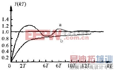 智能大功率直流电源的设计与实现