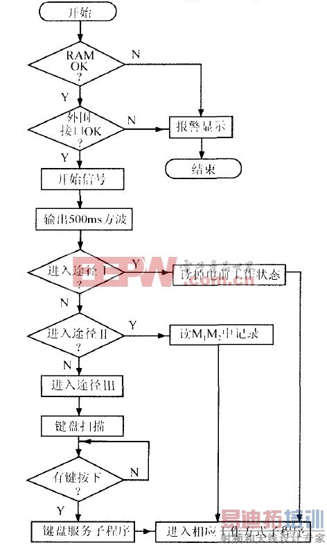 智能大功率直流电源的设计与实现