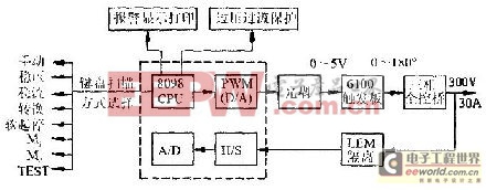 智能大功率直流电源的设计与实现