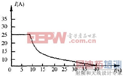 智能大功率直流电源的设计与实现