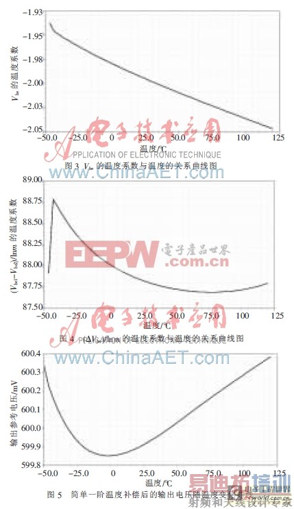 һ�ַ��������²���µĻ�׼��ѹԴ��·