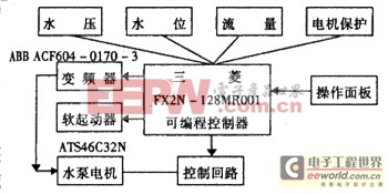 PLC���Ƶ�������Զ���ѹ��ˮϵͳ