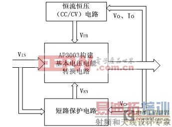 车载充电器系统设计框图