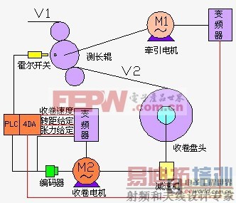 �������Ʊ�Ƶ�վ��Ŀ���ԭ�����ڷ�֯��ҵ�е�Ӧ��