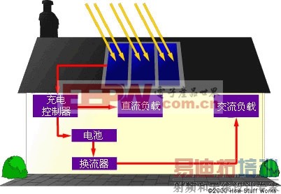 ���е�ش洢�Ĺ��ϵͳ��һ��ʾ��ͼ