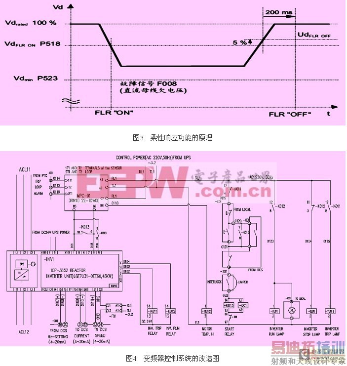 ��Ƶ��Ӧ���е�ѹ˲ʱ�����Ľ������