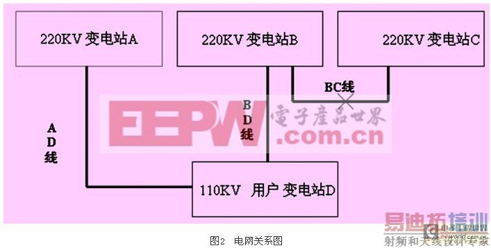 ��Ƶ��Ӧ���е�ѹ˲ʱ�����Ľ������