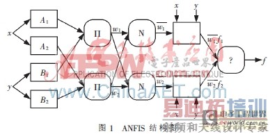 ��������Ӧ������ģ������ϵͳ������SOHԤ��