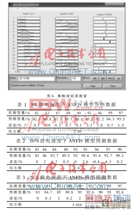 ��������Ӧ������ģ������ϵͳ������SOHԤ��