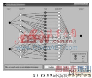 ��������Ӧ������ģ������ϵͳ������SOHԤ��