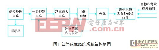 ����������ϵͳ�еĵ�ż��������о�