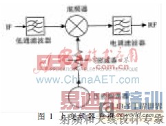 ���о�Ƶ���ƹ��ܵĿ��ع��ϱ�Ƶ�����