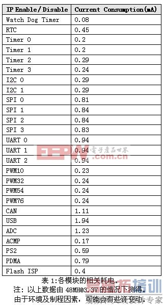 ΢��������ʡ�����