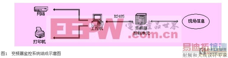 ͨ��������̬����ʵ�ָ�ѹ��Ƶ�����ϵͳ�������Ӧ��