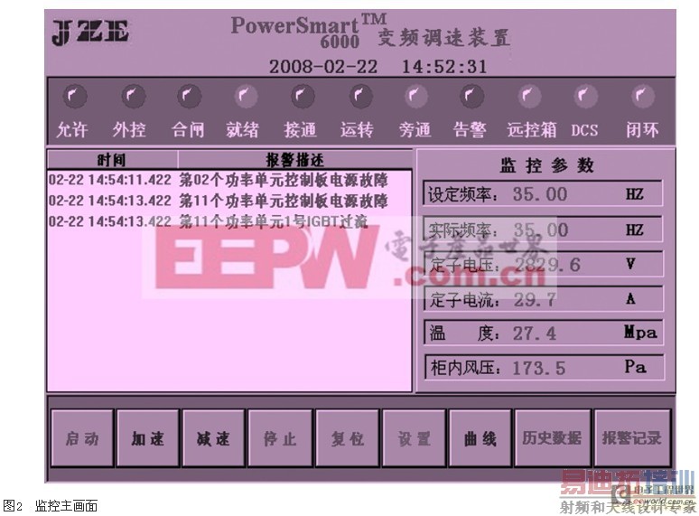 ͨ��������̬����ʵ�ָ�ѹ��Ƶ�����ϵͳ�������Ӧ��