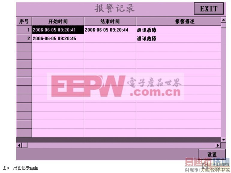 ͨ��������̬����ʵ�ָ�ѹ��Ƶ�����ϵͳ�������Ӧ��