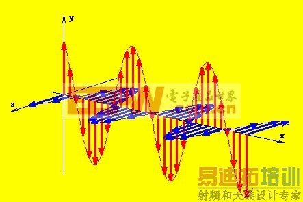 �����迹�Ĺ�ϵ