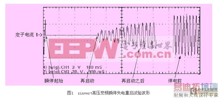 自动旁路型智能高压变频调速系统在CFB锅炉风机高压变频改造应用