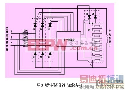 ��ѹ��Ƶ������������ˢ����ͬ���綯���ϵ�Ӧ��