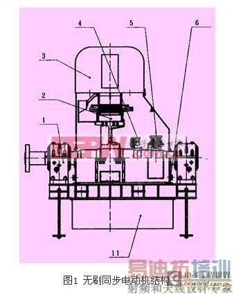��ѹ��Ƶ������������ˢ����ͬ���綯���ϵ�Ӧ��