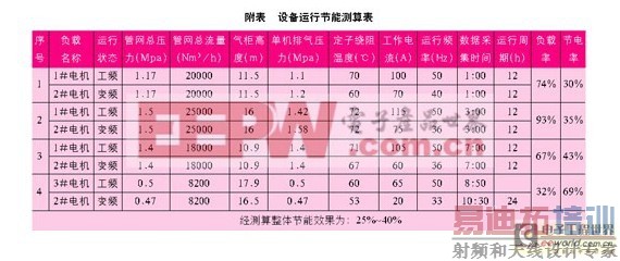 ��ѹ��Ƶ������������ˢ����ͬ���綯���ϵ�Ӧ��