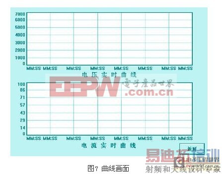 ͨ��GPRSʵ�ָ�ѹ��Ƶϵͳ��Զ�̼��