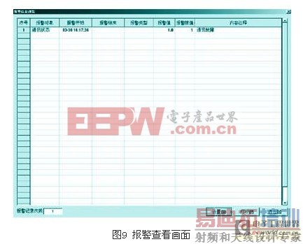 ͨ��GPRSʵ�ָ�ѹ��Ƶϵͳ��Զ�̼��